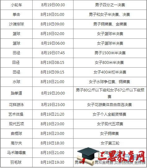 2016里约奥运会8月19日赛程表8月19日有哪些比赛