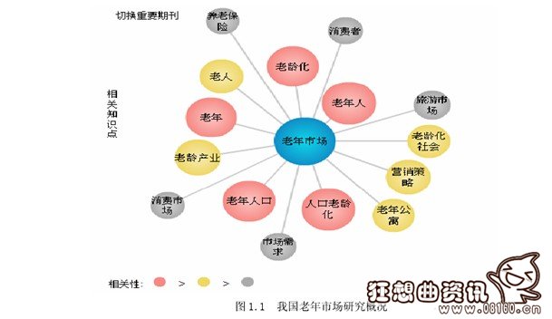 中国未来老年产业发展，专家对老年产业市场分析