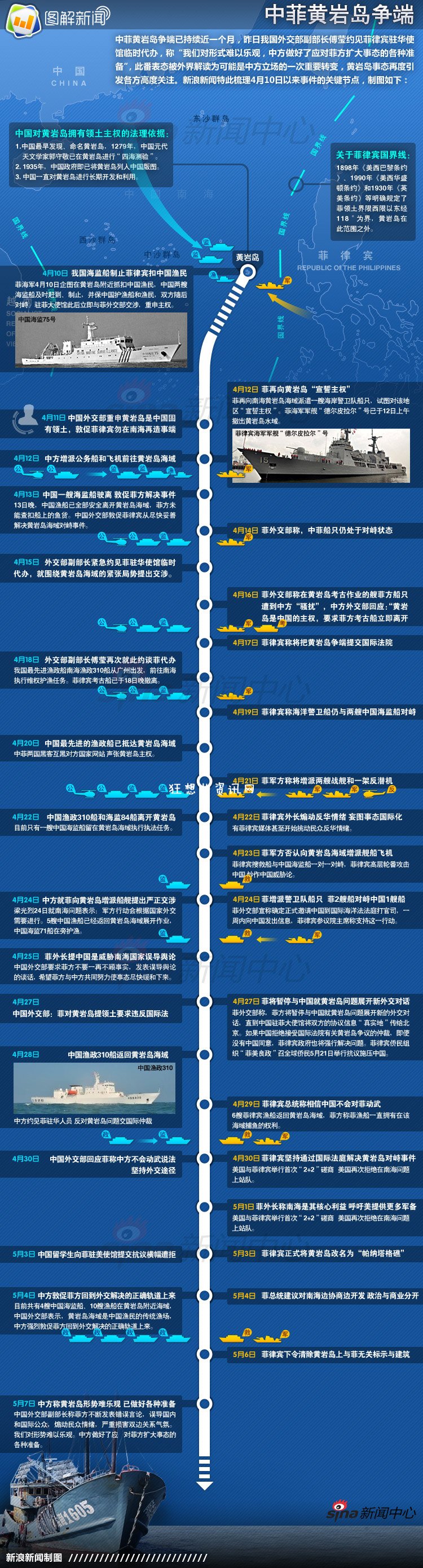 中国与菲律宾南海最新消息,中国为什么不打菲律宾