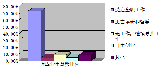 青海师范大学就业情况怎么样