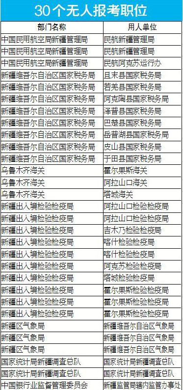 2015国考报名截止日新疆报考最新详情