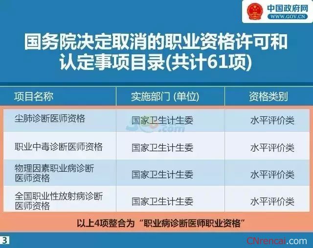 2016职业资格证书取消明细