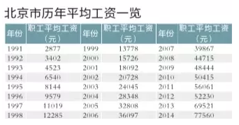 缴费时间长短对领取养老金有啥影响