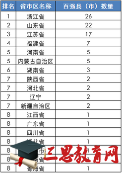 湖南3个县市入榜2016全国百强县