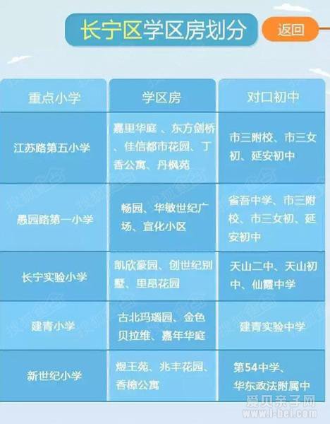 2016年上海各区重点小学学区房及对口中学划分