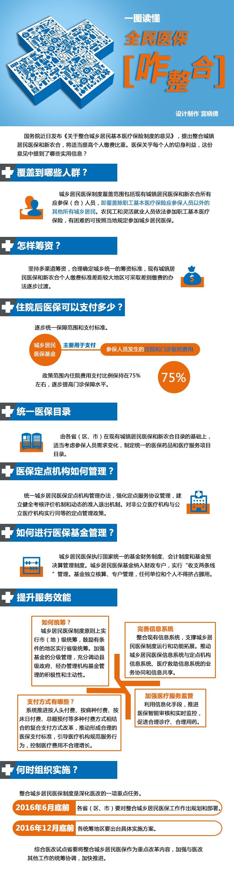 2016关于城乡居民医保整合新政【图解】