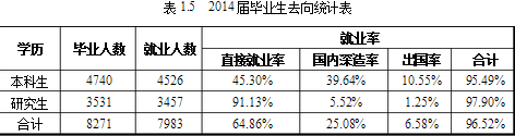 电子科技大学就业情况怎么样