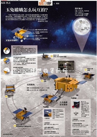 玉兔嫦娥互拍 玉兔嫦娥互拍五星红旗亮相月球