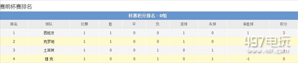 捷克VS克罗地亚比分预测一览_捷克对克罗地亚比分战队实力名单分析介绍