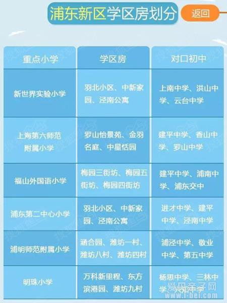 2016年上海各区重点小学学区房及对口中学划分