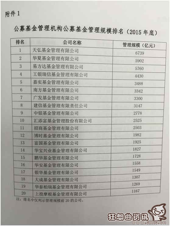 中国公募基金公司实力排名，公募基金的规模是怎样的