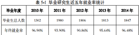 西南政法大学就业情况怎么样