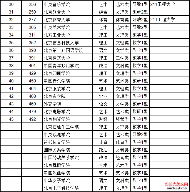 北京大学排名-2016北京市大学综合实力排行榜