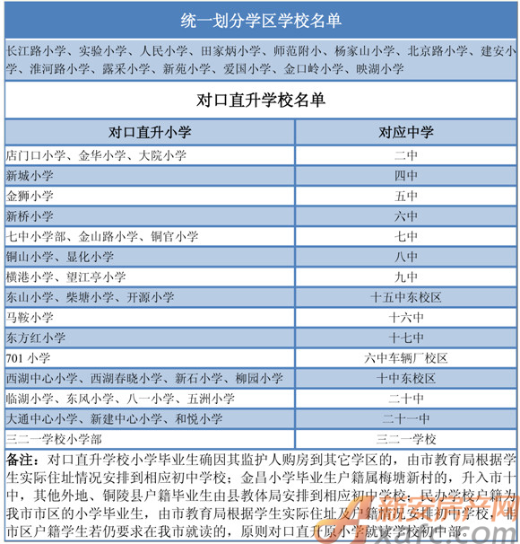 铜陵市小学对口直升学校情况