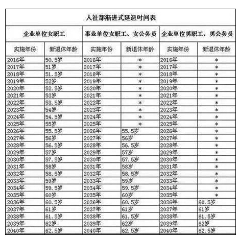 2015延迟退休方案【热点】