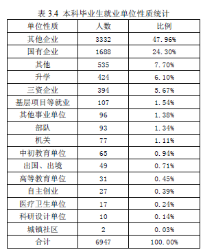 西华大学就业情况怎么样