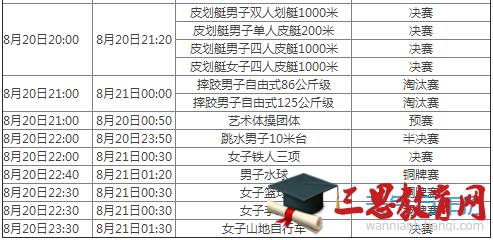 2016里约奥运会8月20日赛程表 8月20日有哪些比赛