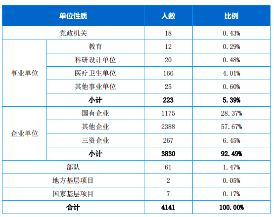 武汉科技大学就业情况怎么样