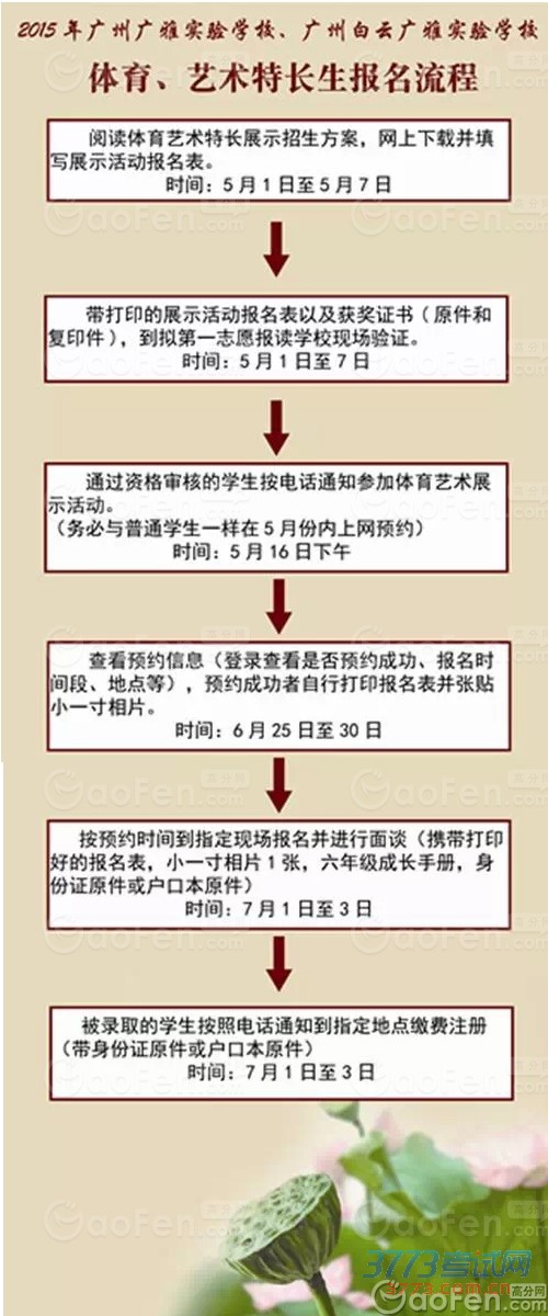 2016年广雅实验学校、白云广雅实验学校联合招生报名流程 