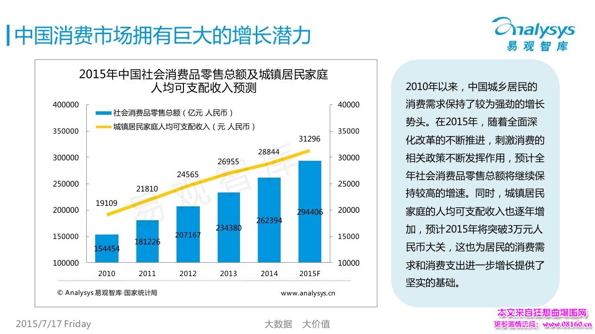 城镇居民收入影响因素，城镇居民收入是如何统计的？