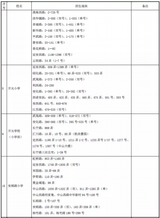 2018年长宁小学对口入学地域分配表火热出炉