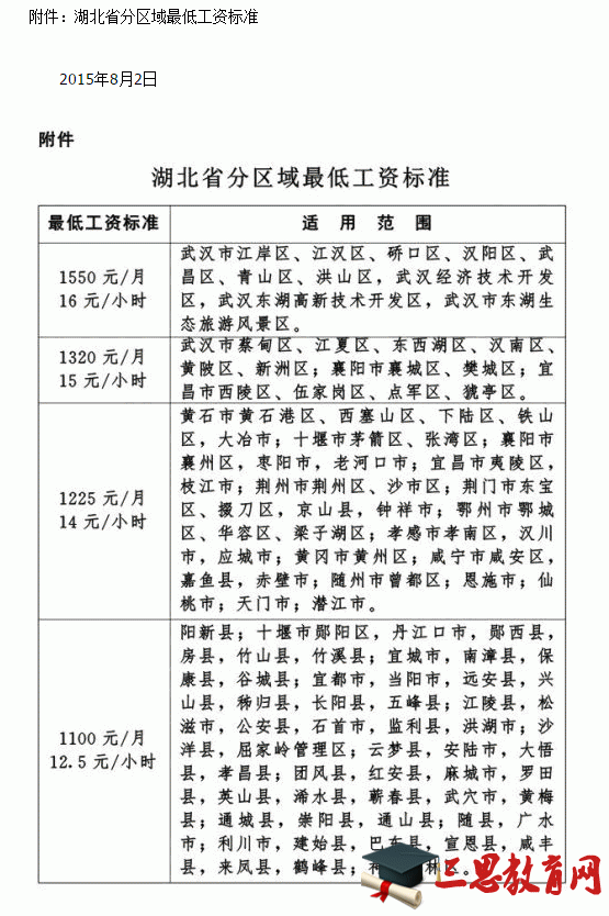 湖北省人民政府关于调整全省最低工资标准的通知