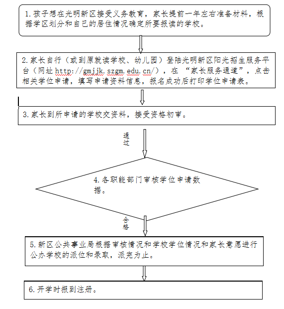 2016深圳光明新区幼升小小升初学校招生报名指引