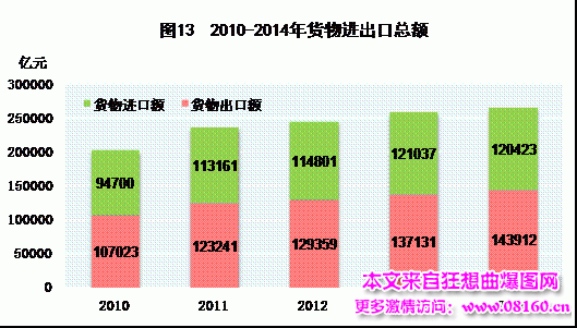 中国人均月收入是多少，2014中国城市人均收入