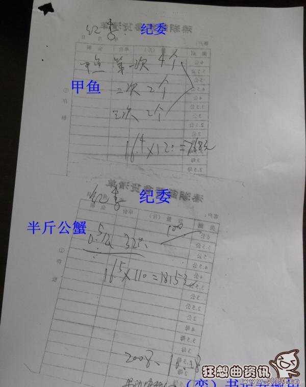 江苏泰州官员公款吃喝，官员公款四个月花费两万