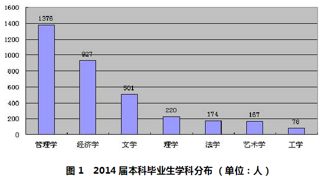 浙江财经大学就业情况怎么样