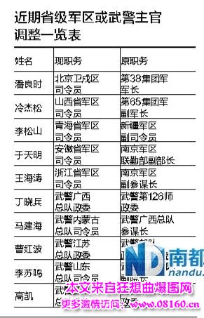 浙江省军区司令员，浙江省军区郭正钢父亲