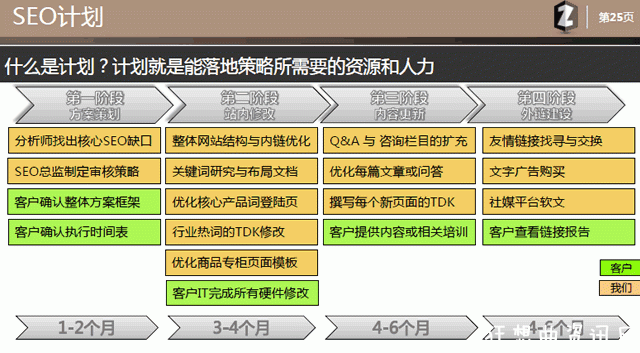 用心写的文章：乙方seo提案模板