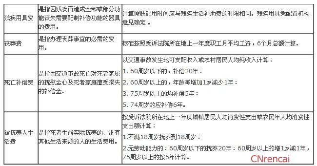 2016最新交通事故赔偿标准表