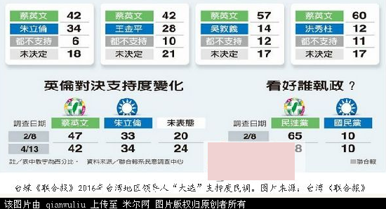 2016台湾大选何日投票，2016台湾大选结果预测