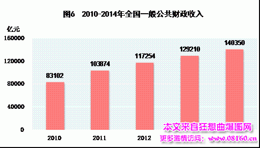 中国人均月收入是多少，2014中国城市人均收入