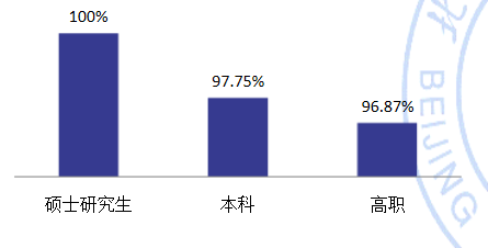 北京联合大学就业情况怎么样