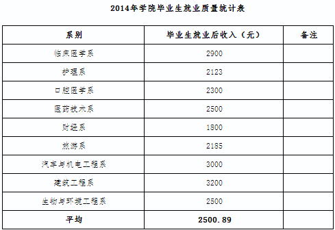 黔东南民族职业技术学院就业情况怎么样