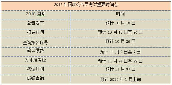 2015国考职位表发布 报考条件有哪些？