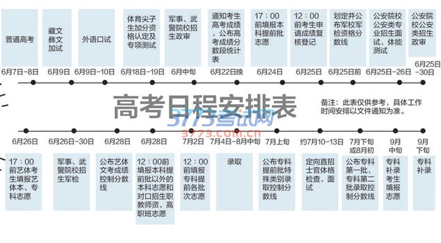 四川省2016年普通高校统一招生录取日程表