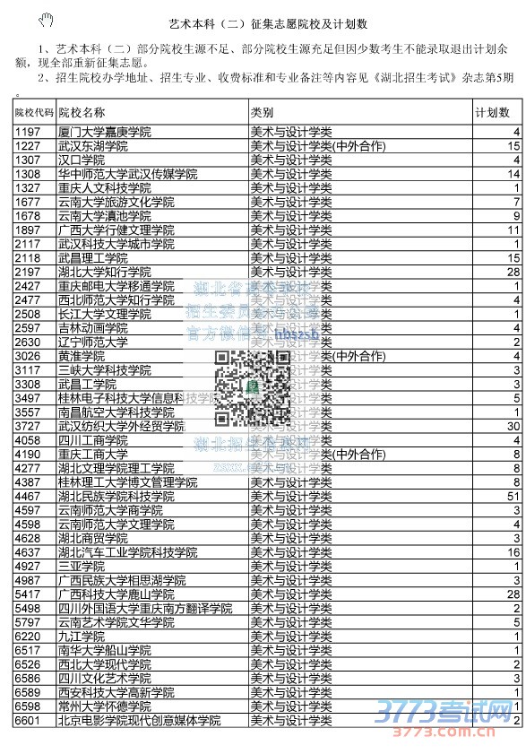 2016年湖北省艺术本科二征集志愿院校及计划数