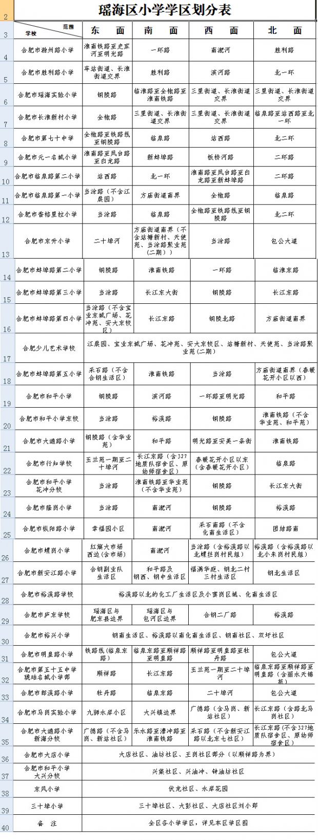 2016年合肥瑶海区中小学学区划分招生范围