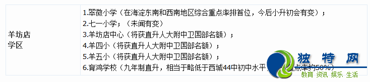 北京海淀区小升初:全部小学学区划分及排名明细表