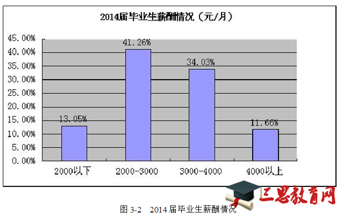 哈尔滨商业大学就业情况怎么样