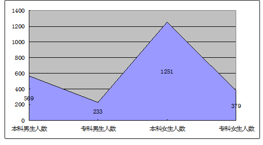 大连艺术学院就业情况怎么样