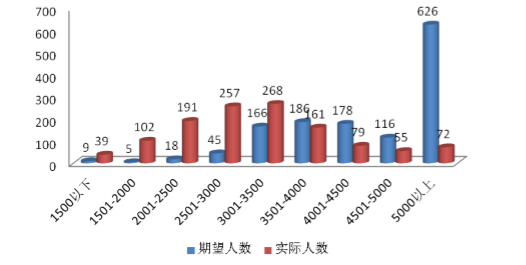 河北工业大学就业情况怎么样