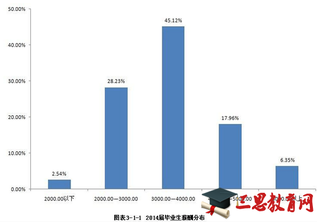 吉林财经大学就业情况怎么样