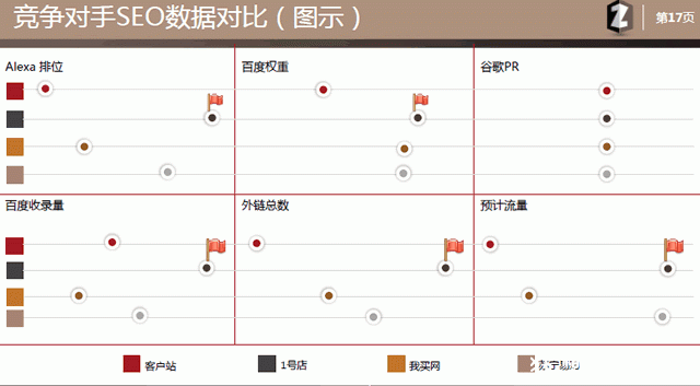 用心写的文章：乙方seo提案模板