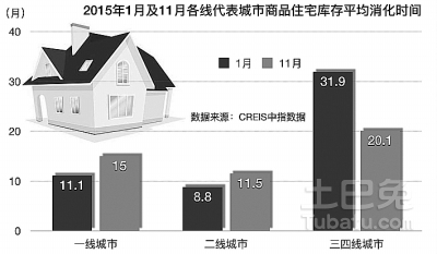 楼市去库存可产生蝴蝶效应，各地楼市去库存政策集锦！