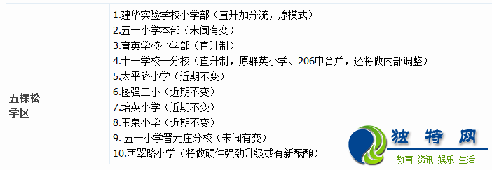 北京海淀区小升初:全部小学学区划分及排名明细表