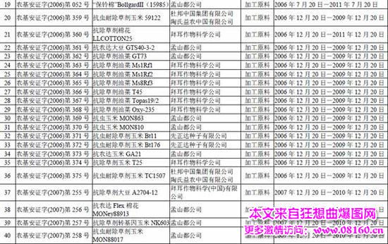 农业部转基因名单，农业部转基因食品名单图